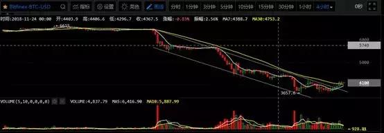 「盈利84%」精准提示做多，期货群免费带单等你加入！