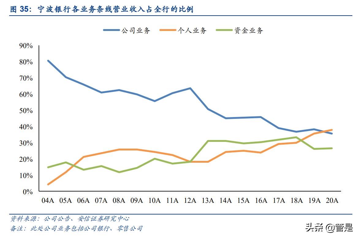 宁波银行股票分析文章,宁波银行财务风险分析