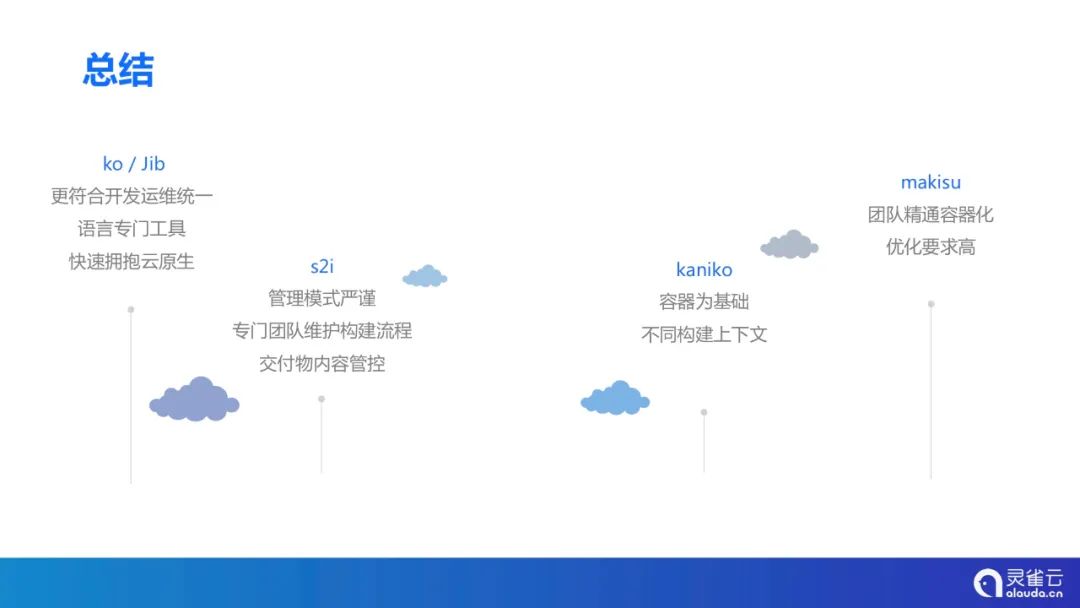 云原生镜像构建,云原生镜像构建工具