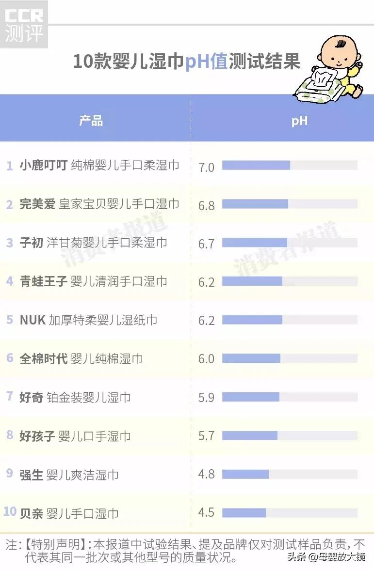 nuk和babycare湿巾,跟nuk一样好用的湿巾