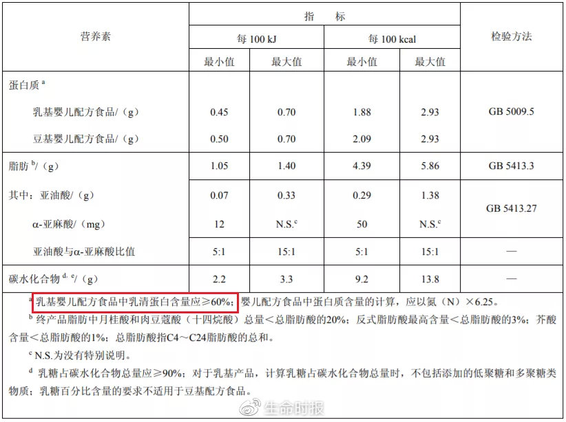 假奶粉喝出的大头娃,假奶粉从包装上能识别出来吗