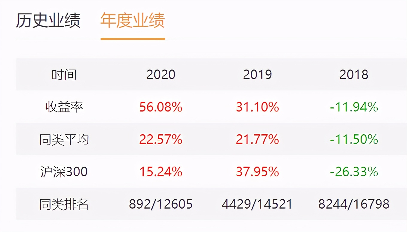 真实投资案例：1700万，买了源乐晟、正心谷、礼仁、石锋