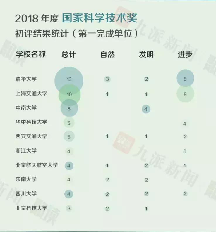 华科计算机排名,华科计算机世界排名2018