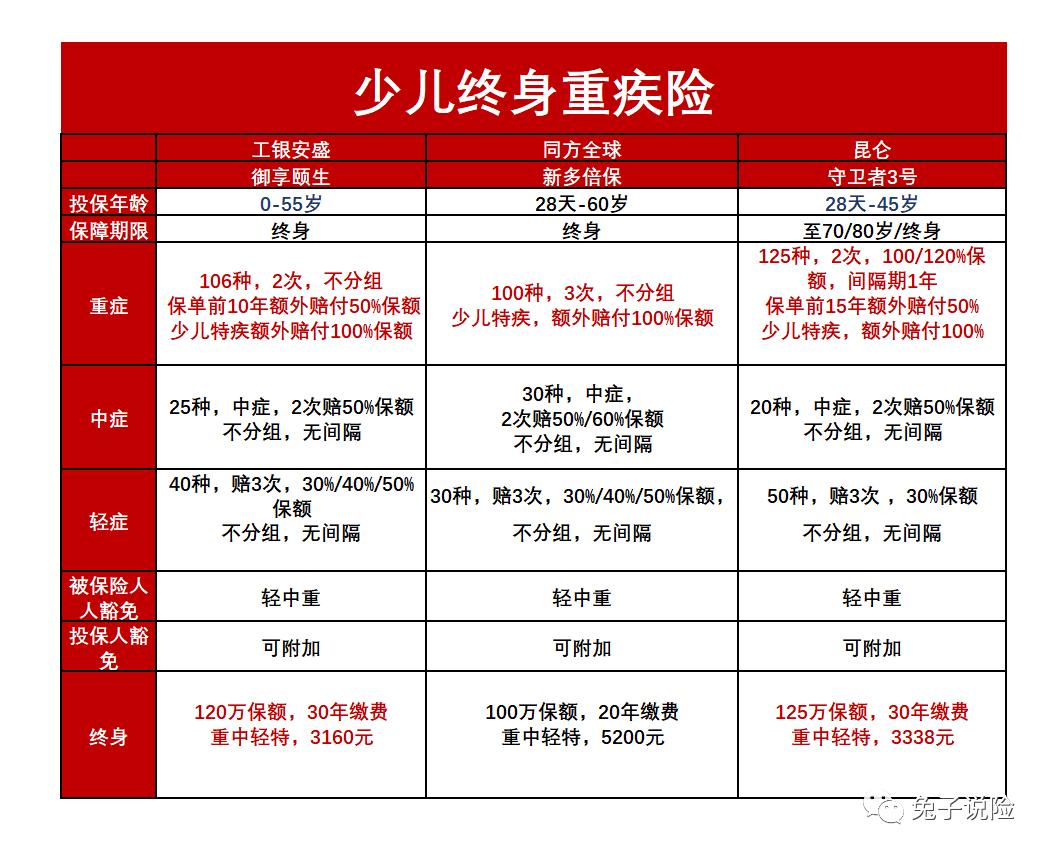 国寿福臻享少儿重疾险,中国人寿国寿福少儿重疾险靠谱吗