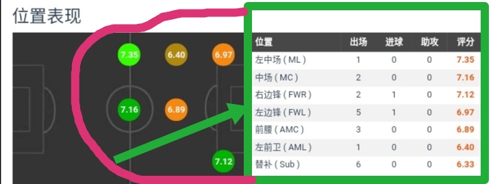 皇马魔术师,伯纳乌球场魔术师