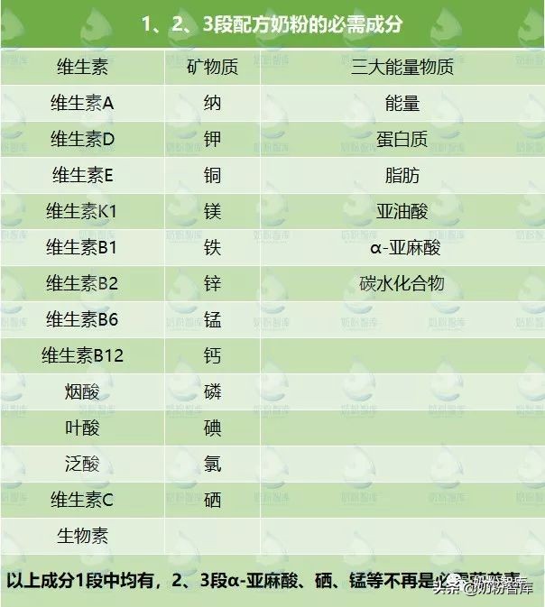 分段奶粉和不分段奶粉的区别,幼儿奶粉分段表是怎样分的