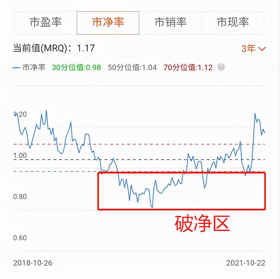 如何看一只基金的估值高低,怎样看懂基金每日估值