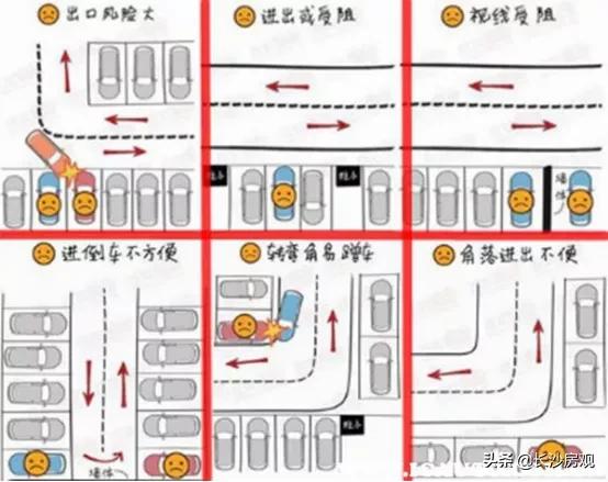 长沙车位产权和使用权,长沙买车位有必要吗