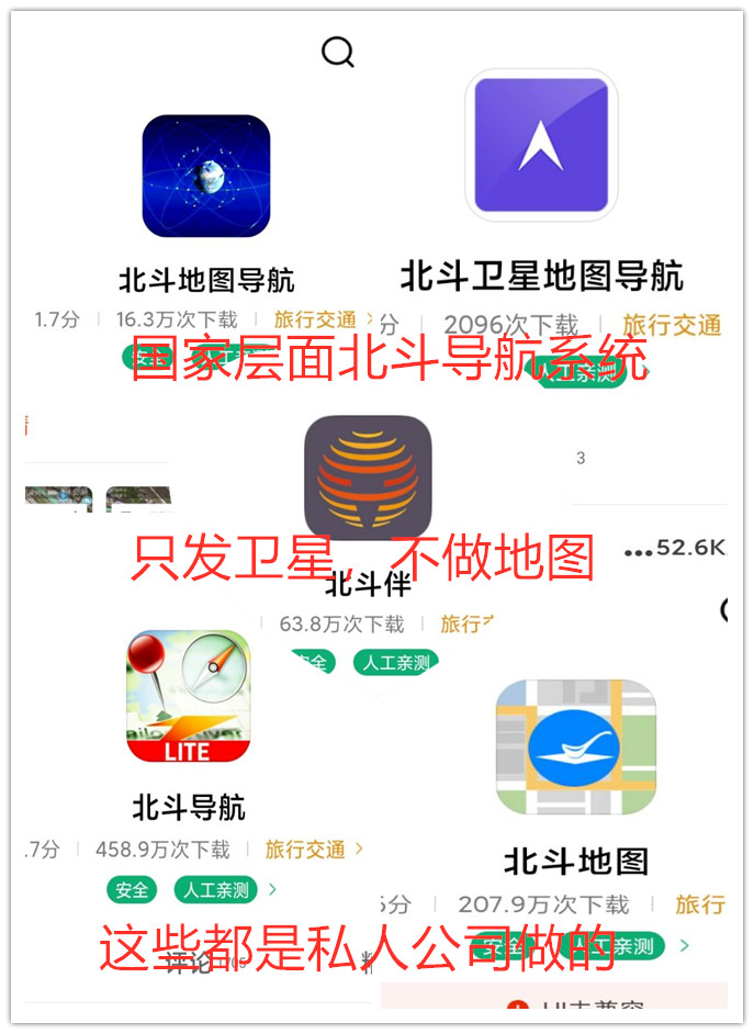 GPS，北斗导航和北斗地图的区别