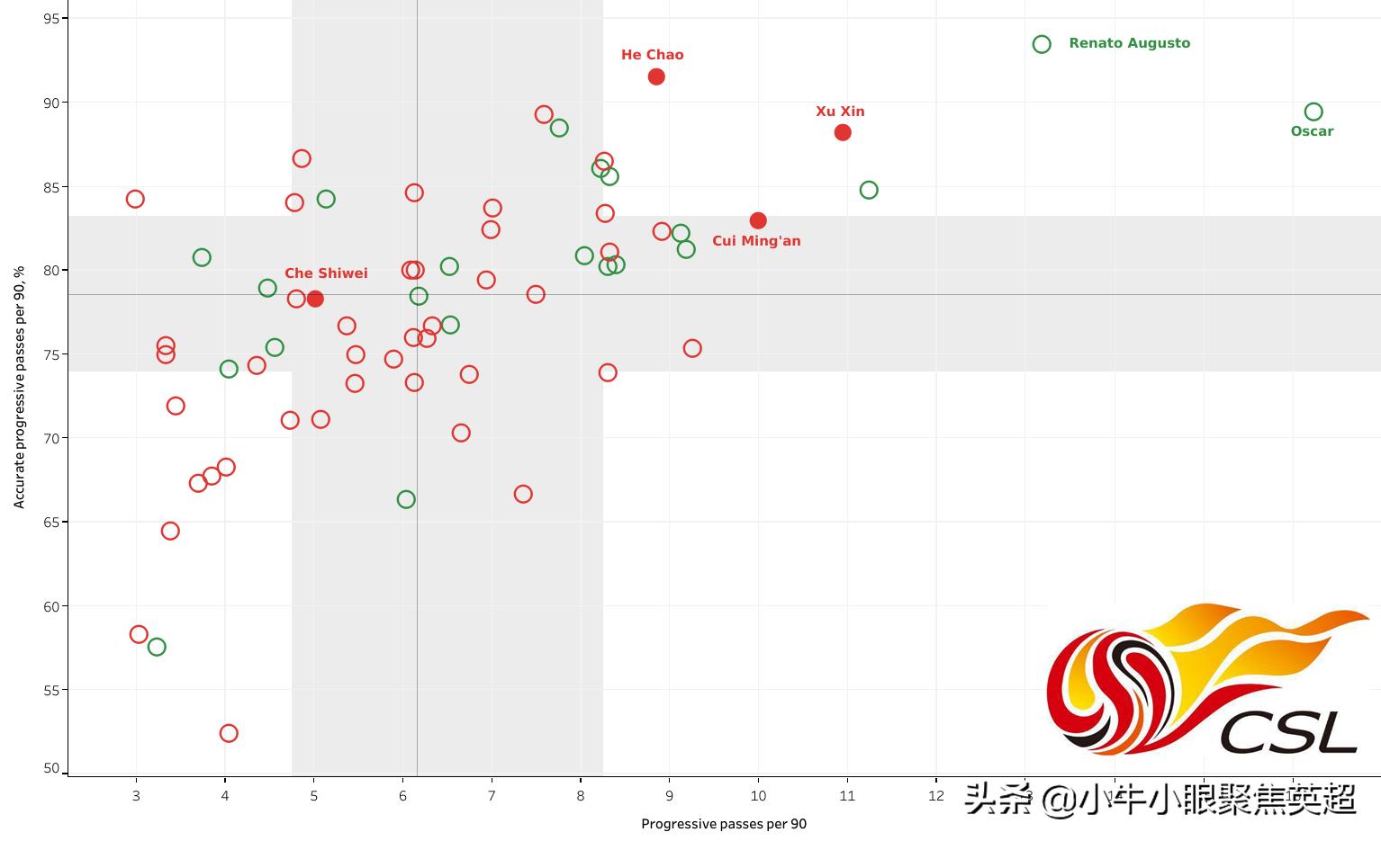 专题｜谁才是上赛季中超联赛中表现最好的中国本土中场球员？
