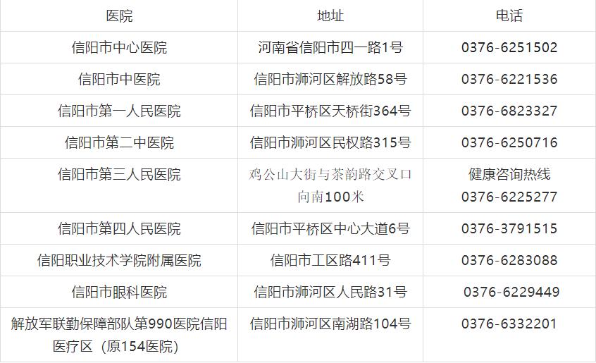最新！2019年新版信阳通讯录来了，一定有你用得上的。建议收藏