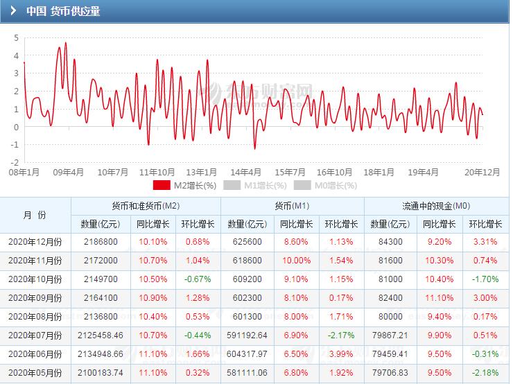 指数回踩多少点是怎么算出来的,下周指数回踩方法