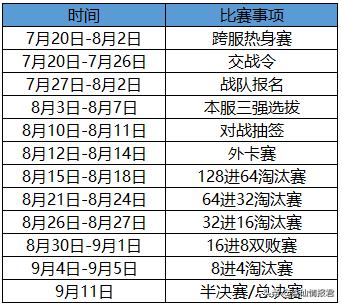 诛仙3争霸赛,诛仙七脉会武冠军奖品