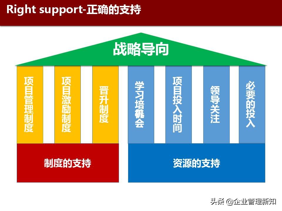 精益六西格玛是精益管理工具,精益六西格玛案例ppt