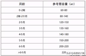 5月龄宝宝怎么培养自己玩,5-6月龄宝宝如何喂养
