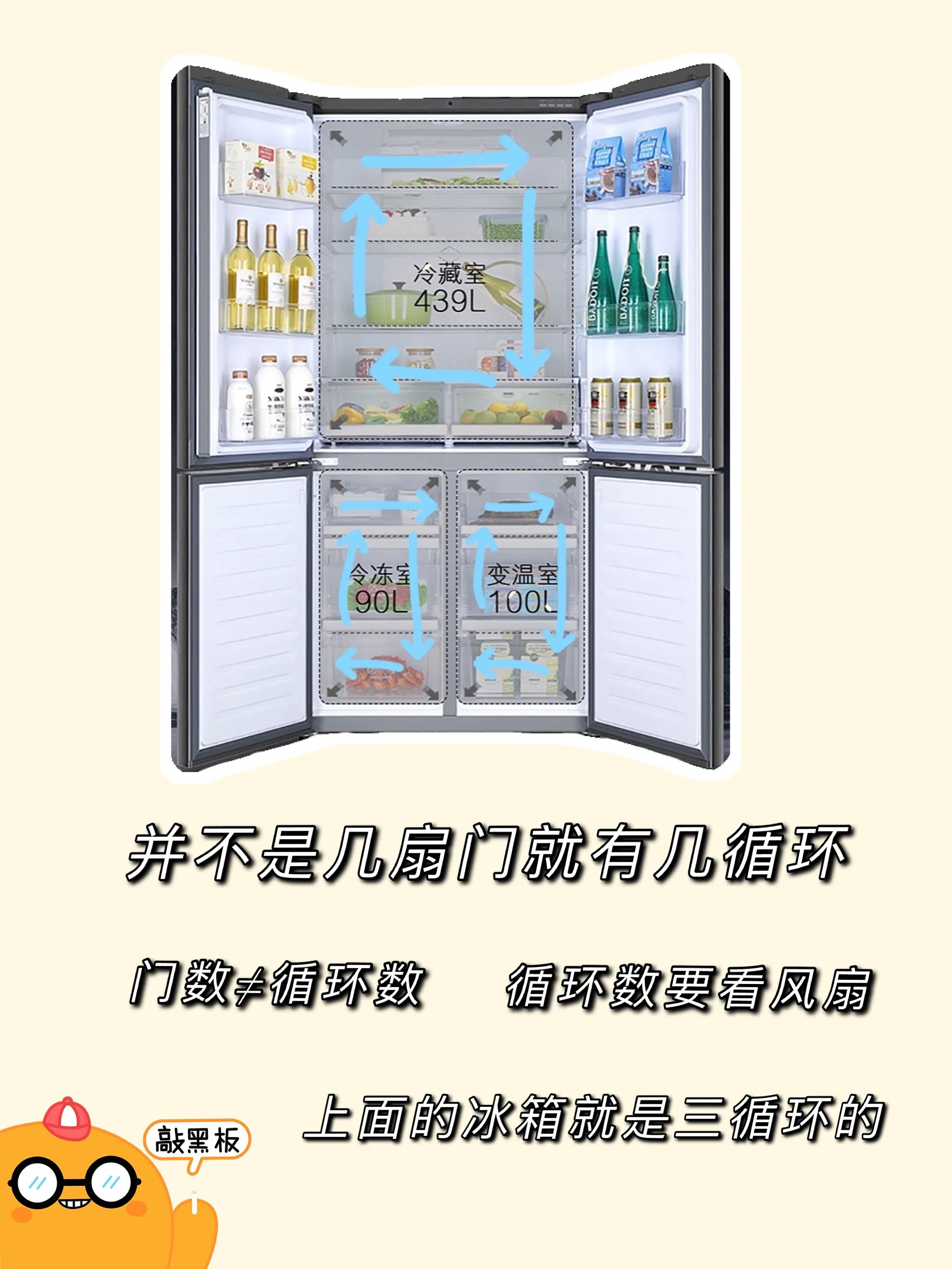 对开冰箱都是单循环吗,冰箱怎么选记住这8点不踩坑