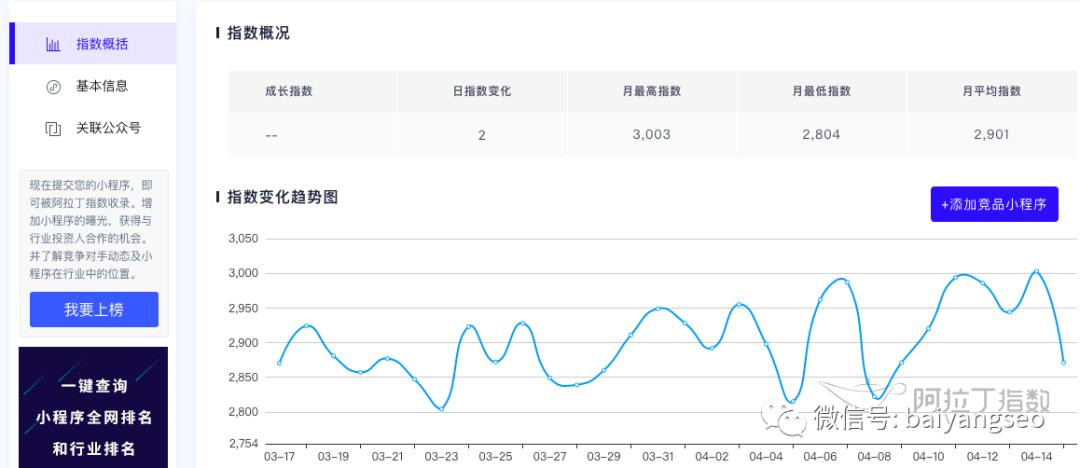 阿里指数和百度指数各有什么特点,百度指数微信指数的作用