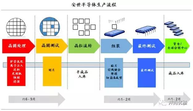 世界级半导体巨头市值,2000亿投资中国芯片