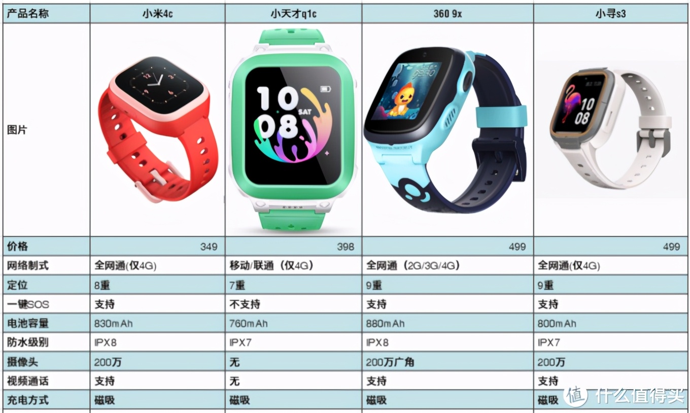 儿童手表安全保护视频,儿童手表安全能力有哪些