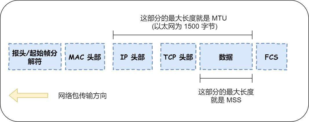 100兆的网速mtu设置多少,mtu值怎样设置才网速最快
