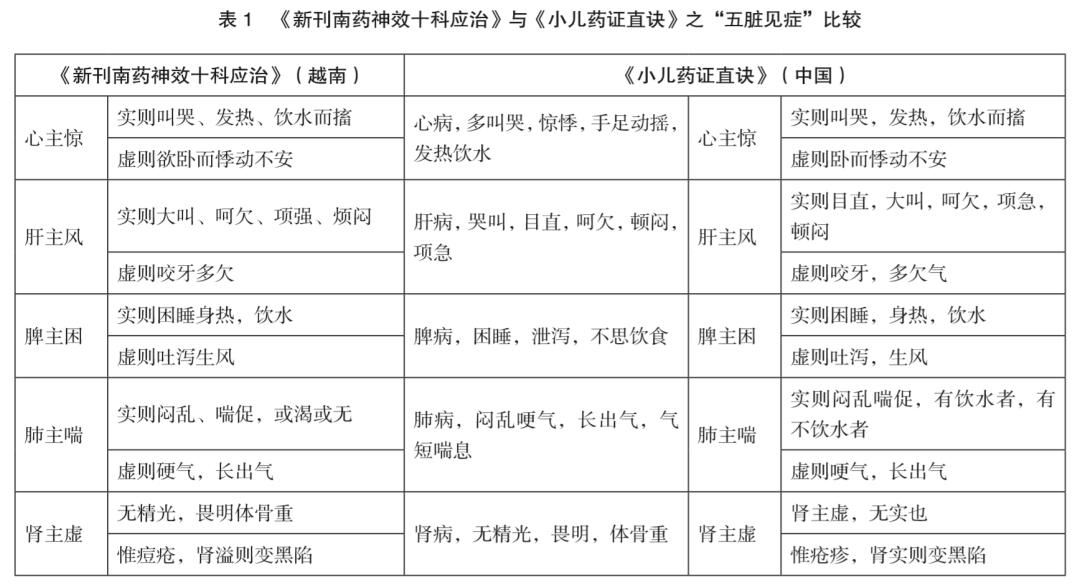 越南十大特效药,越南南药