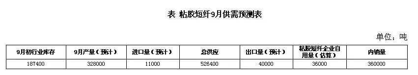 粘短难言反转？人棉纱跌至25年来最低