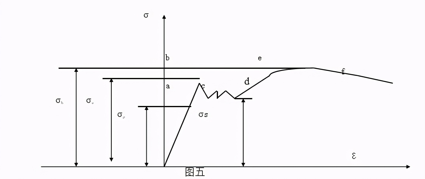 轧机常见板型缺陷及控制方法,板带轧机高精度轧制技术