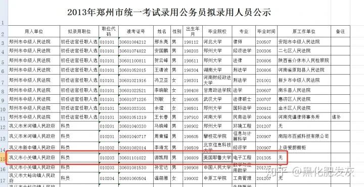 公务员裸考成功上岸的案例,公务员考试裸考上岸几率有多大