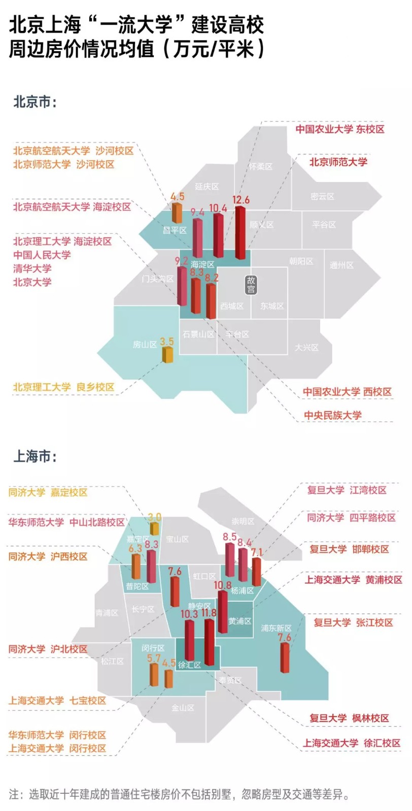 上海大学附近房子的价格,二线城市学区房多少钱一平