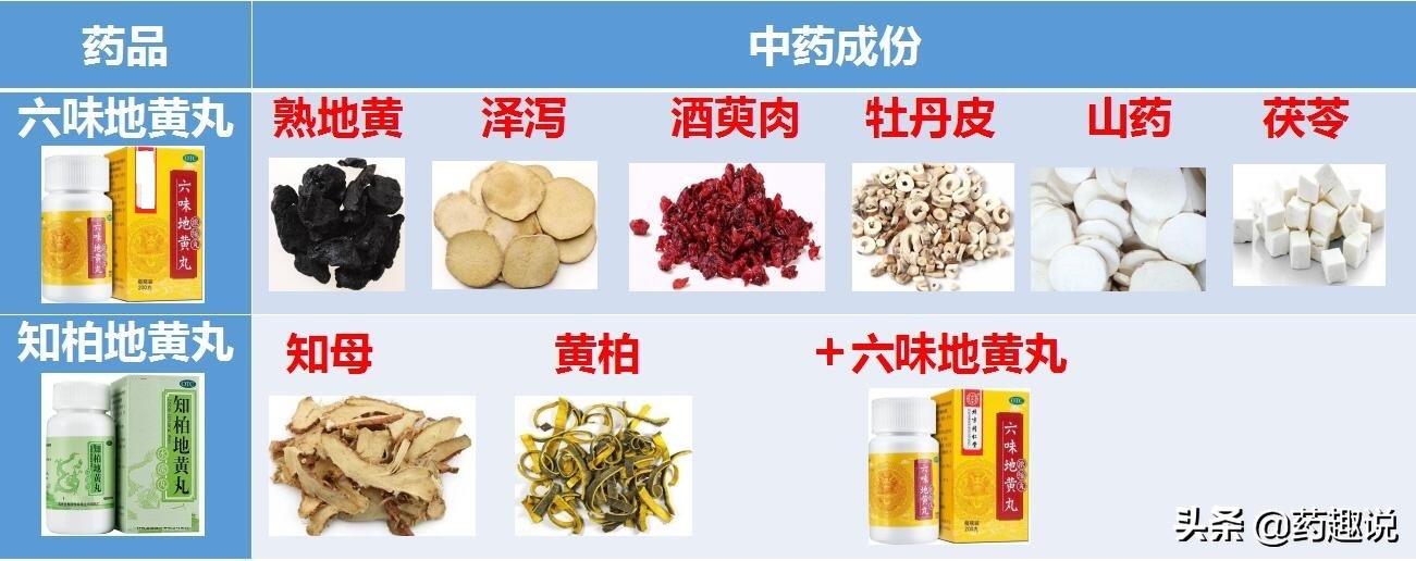 解读知柏地黄丸功效,归芍地黄丸跟知柏地黄丸的区别