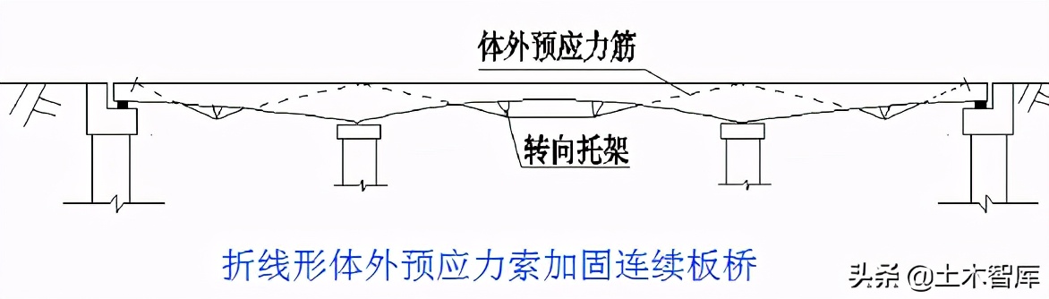 桥梁的加固技术,桥梁的56个加固方法