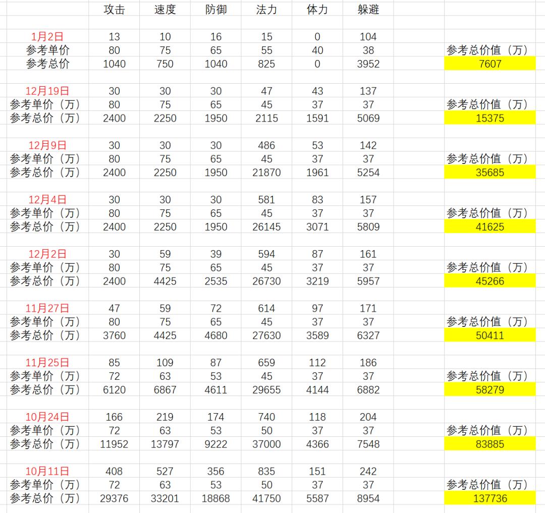 梦幻西游新区元宵商人利润,梦幻西游做元宵商人能挣多钱