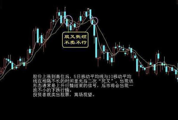 股票出现三金叉后走势,股票低位三线合一后市会如何