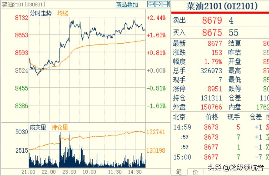 3d交易系统,3s交易平台操作流程