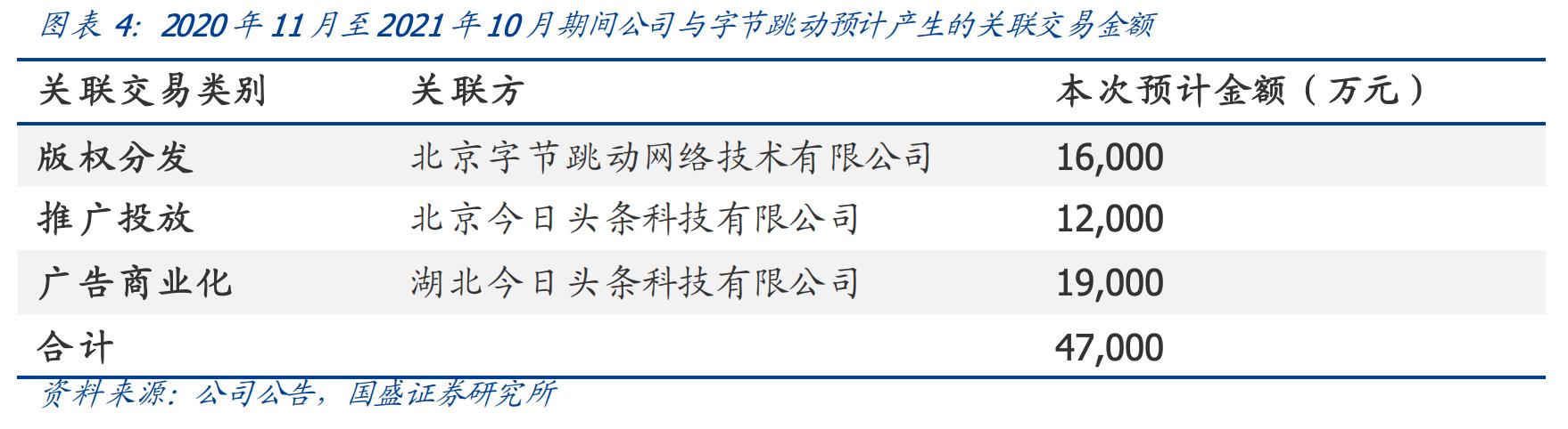 抖音有跟掌阅科技合作吗,哔哩哔哩入股掌阅科技