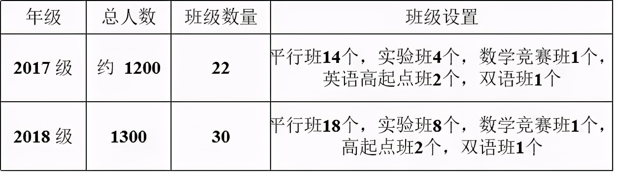 成都中学五朵私花排名,成都五朵私花摇中率
