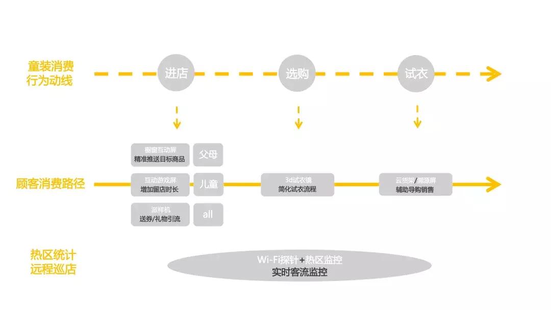 小猪班纳童装设计,小猪班纳童装平台