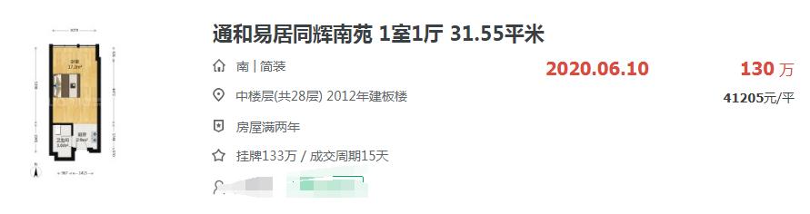 合肥各区最新房价,合肥各区房价地图