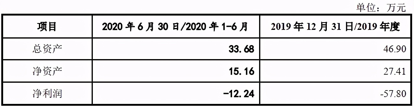 百胜智能：劳务纠纷频发涉嫌夸大项目效益