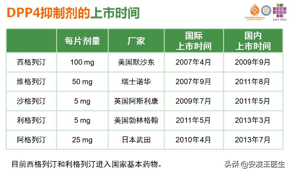 西格列汀使用多久稳定血糖,吃一片西格列汀能降多少血糖