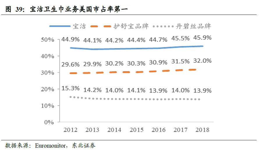 世界卫生巾市场规模,散装卫生巾和包装卫生巾