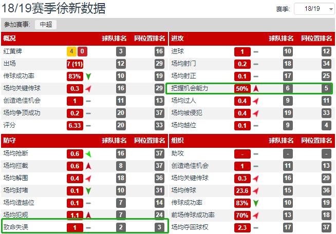 吴曦、徐新+高拉特与蒿俊闵、池忠国+高拉特,哪组中场硬度更强?