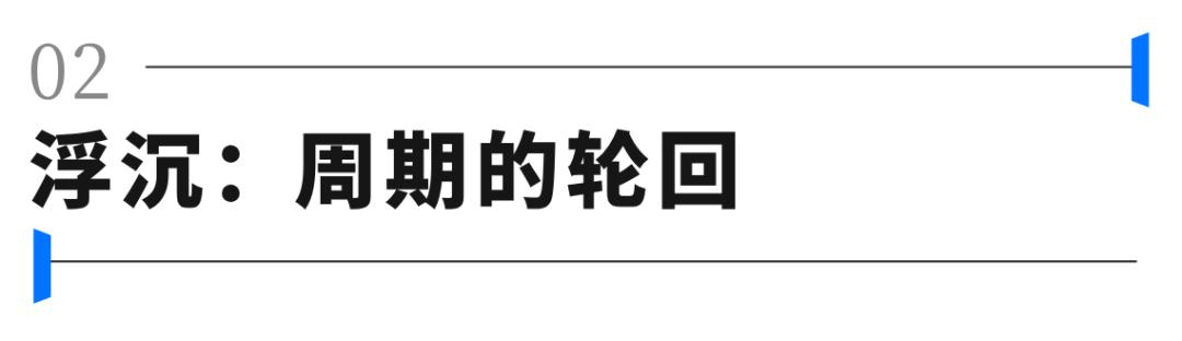 中远海控是干什么的,中远海控是怎样炼成的
