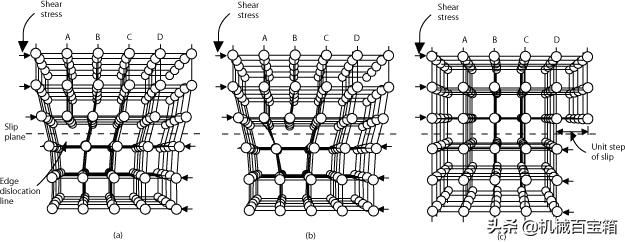 金属热处理图解大全,精华化学提取