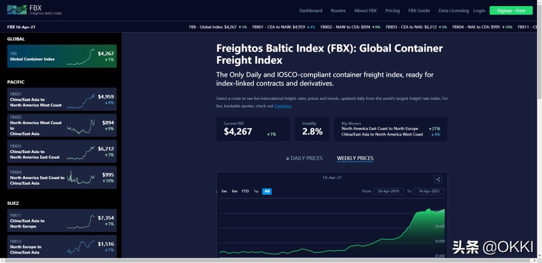 45个超实用外贸网站超强整理,外贸出口标准查询官网