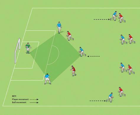 现代足球战术的发展趋势,当今足球的主流打法