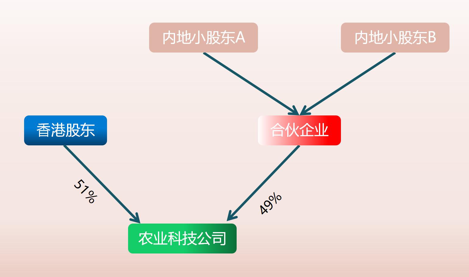 公司利润过高用什么抵税,公司利润大费用少该怎么办