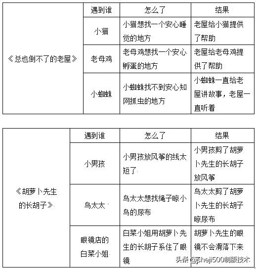 部编版三年级上册语文课后习题,统编版语文课后题
