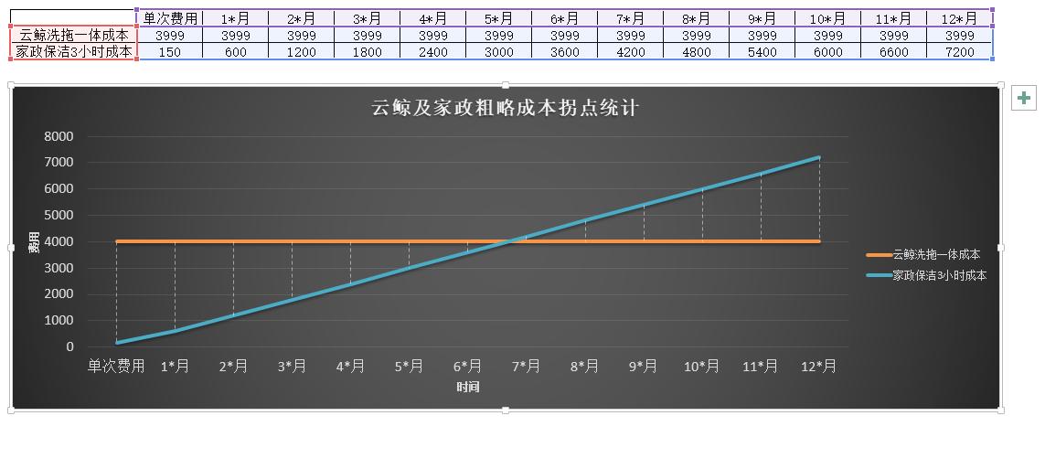 我和儿子的话变多了|云鲸扫拖一体机体验