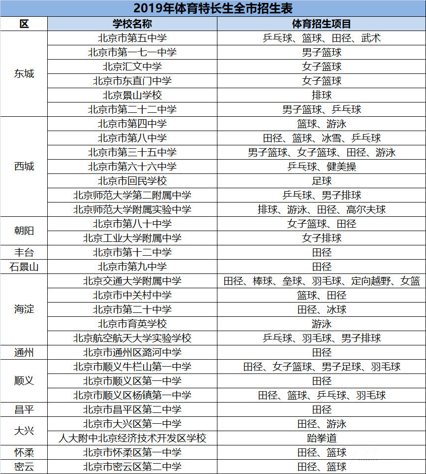 北京高中跨区,外省籍学生怎样在北京考上高中